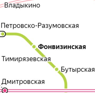 Услуги сантехника – метро Фонвизинская
