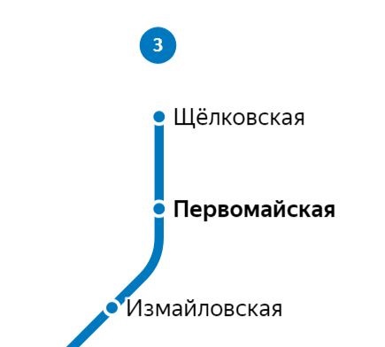 Услуги сантехника – метро Первомайская